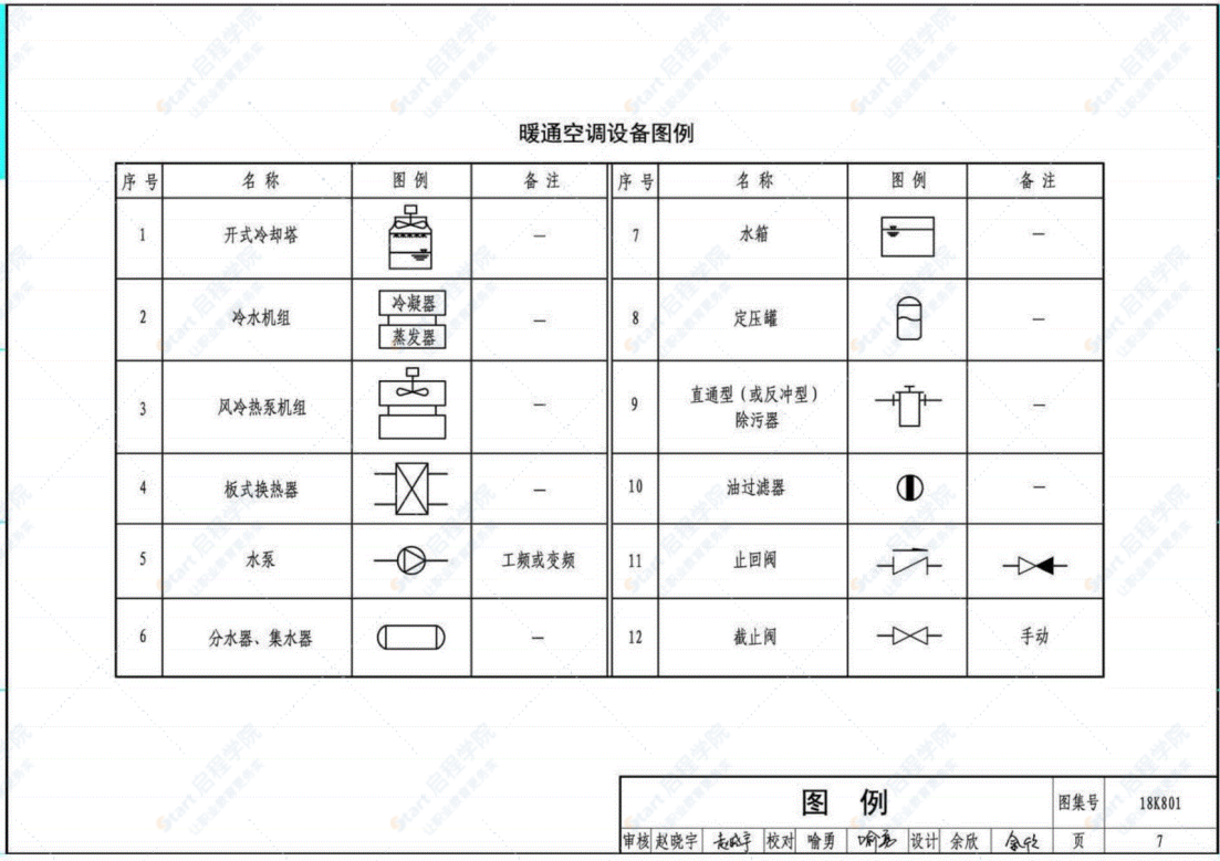 18K801 暖通空調(diào)系統(tǒng)的檢測與監(jiān)控-冷熱源系統(tǒng)分冊