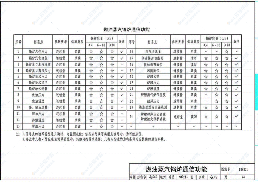 18K801 暖通空調(diào)系統(tǒng)的檢測與監(jiān)控-冷熱源系統(tǒng)分冊