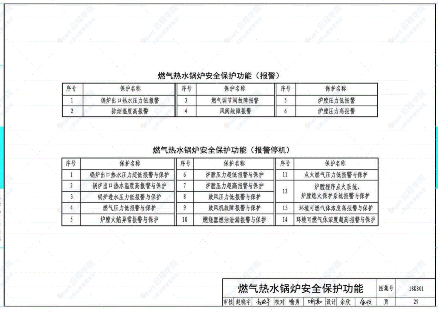 18K801 暖通空調(diào)系統(tǒng)的檢測與監(jiān)控-冷熱源系統(tǒng)分冊