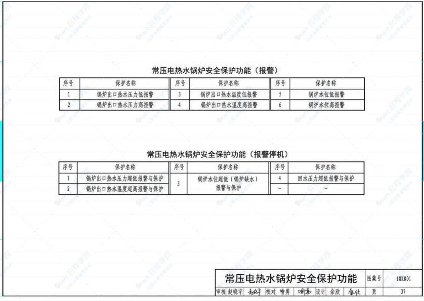 18K801 暖通空調(diào)系統(tǒng)的檢測與監(jiān)控-冷熱源系統(tǒng)分冊