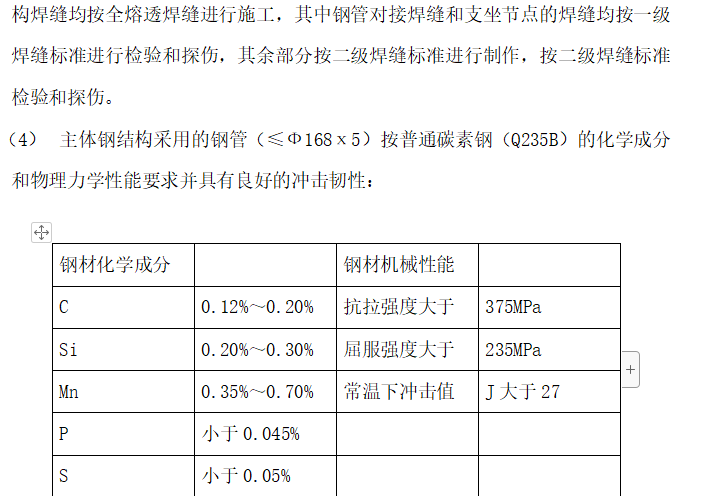 超大型鋼管桁架結(jié)構(gòu)商業(yè)大廈施工組織設(shè)計(jì)方案