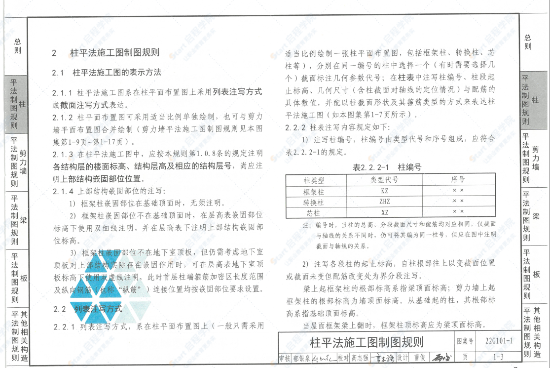 22G101-1現(xiàn)澆混凝土框架,、剪力墻,、梁,、板