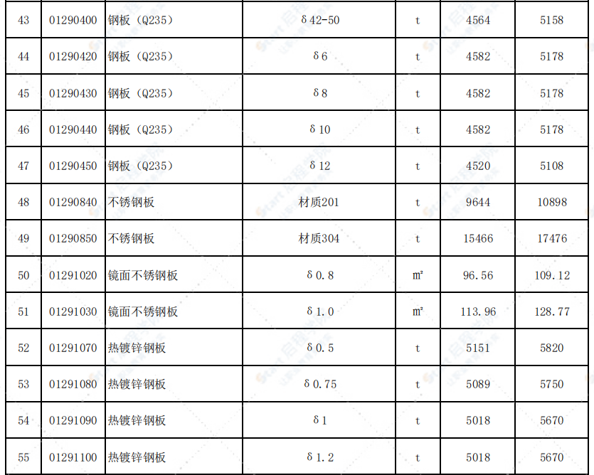 福建省三明市2021年2月信息價(jià)