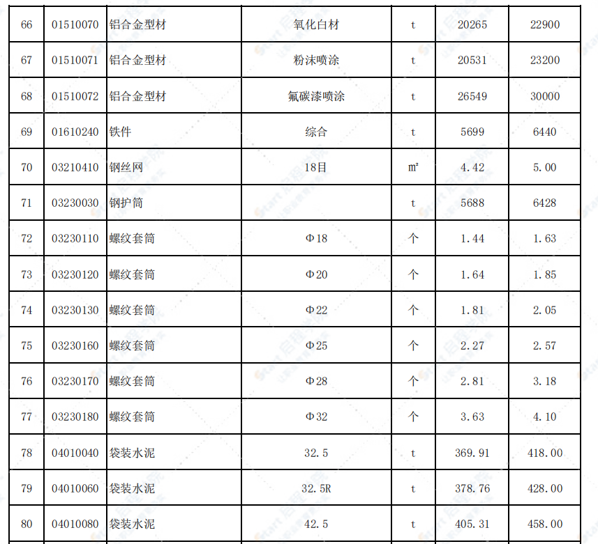 福建省三明市2021年2月信息價(jià)