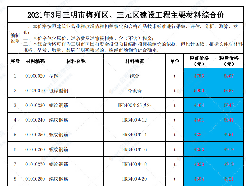 福建省三明市2021年3月信息价