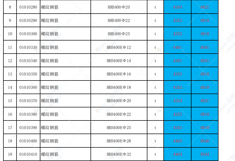 福建省三明市2021年3月信息价