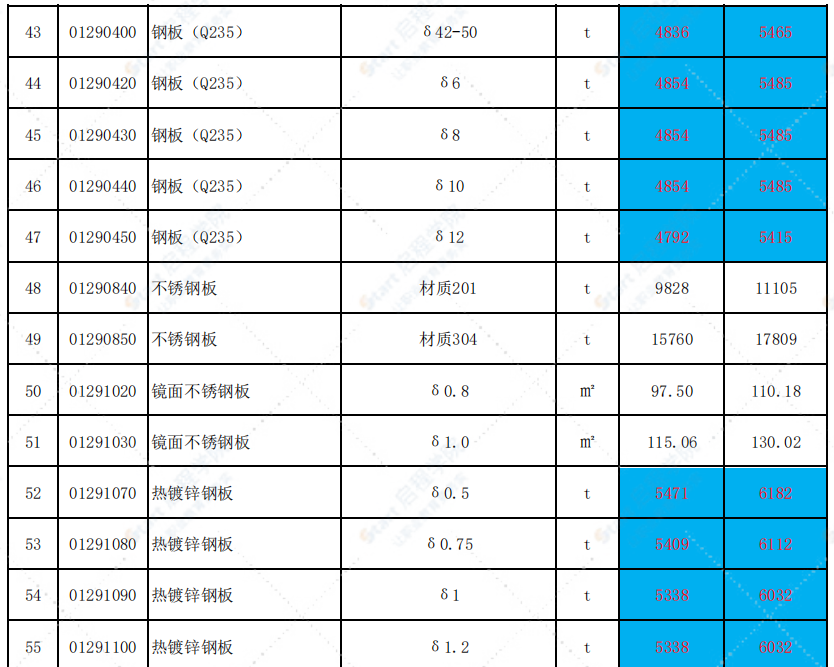 福建省三明市2021年3月信息价