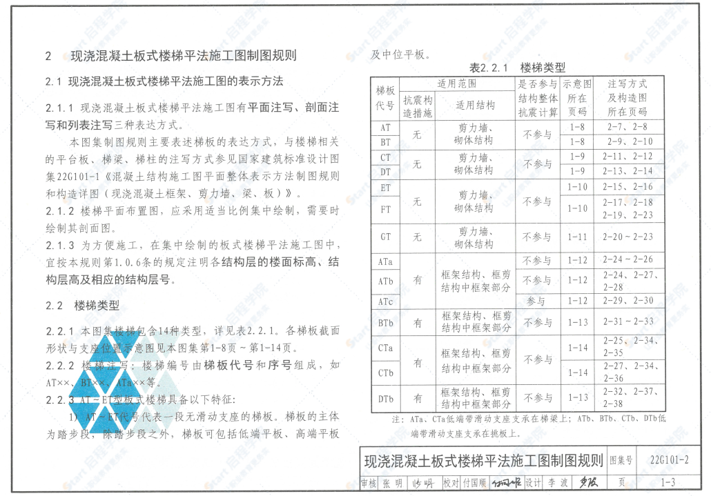 22G101-2現(xiàn)澆混凝土板式樓梯