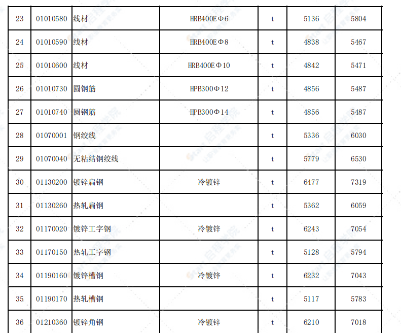 福建省三明市2021年4月信息价