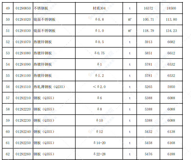 福建省三明市2021年4月信息价