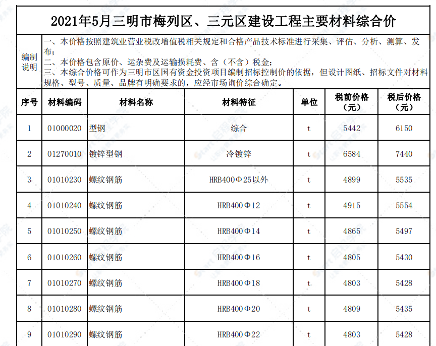 福建省三明市2021年5月信息价