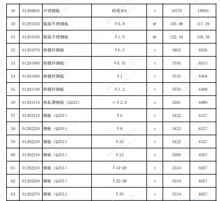 福建省三明市2021年6月信息价