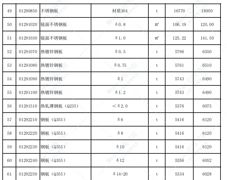 福建省三明市2021年7月信息价