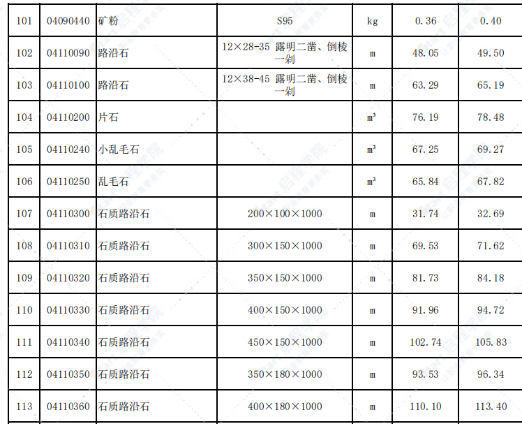 福建省三明市2021年7月信息价