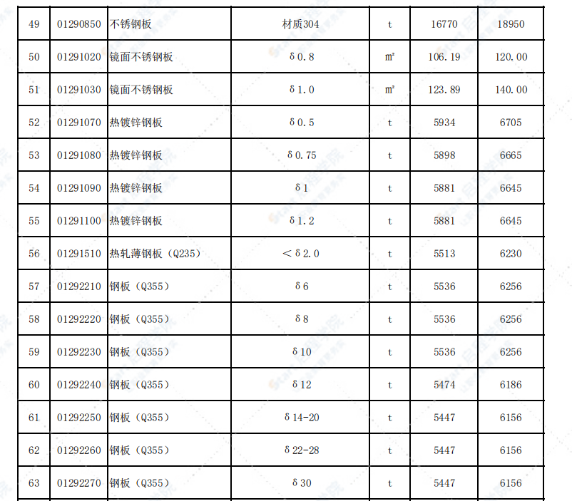 福建省三明市2021年8月信息价