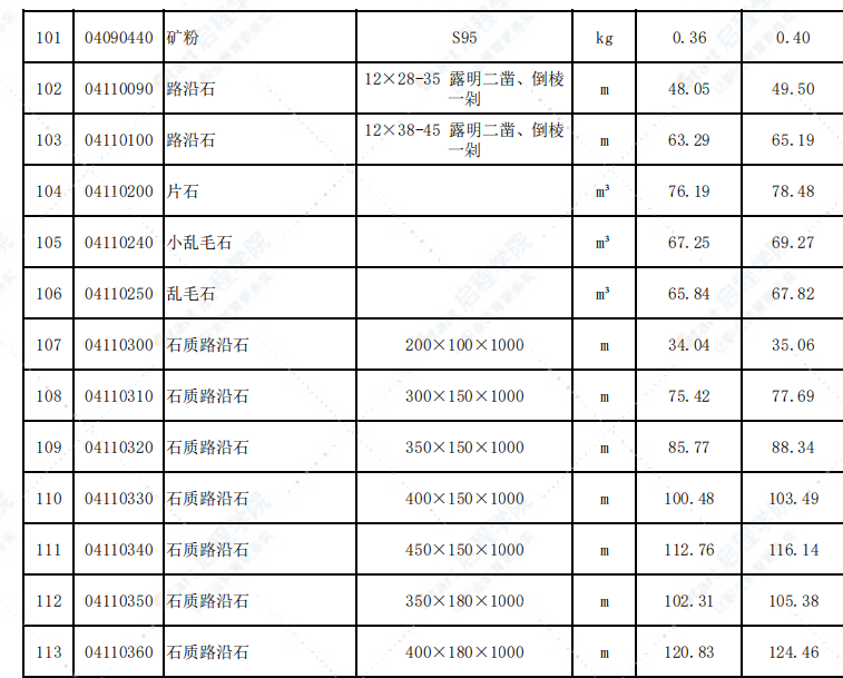 福建省三明市2021年8月信息价