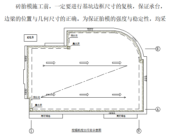 某大廈地下室工程施工組織設(shè)計方案