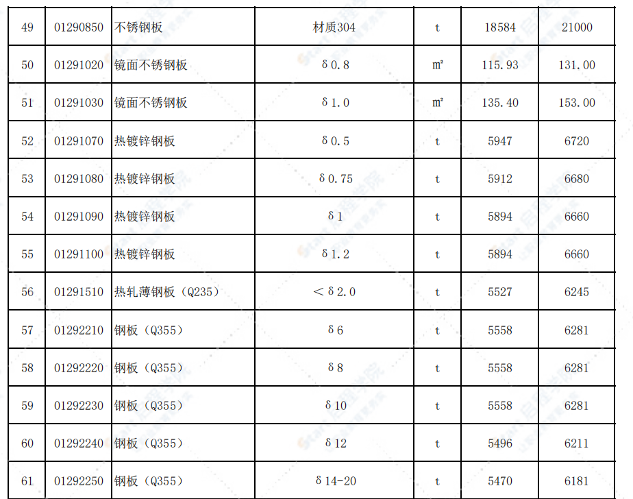 福建省三明市2021年9月信息价