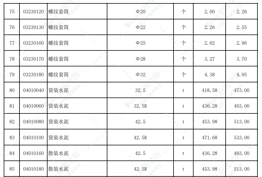 福建省三明市2021年9月信息价