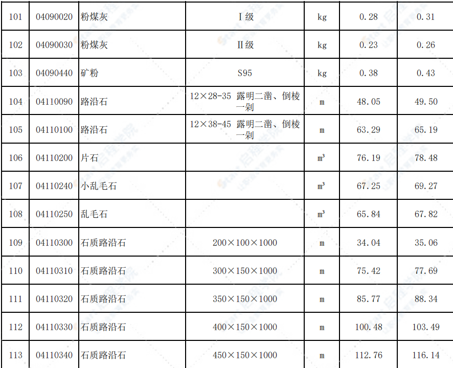 福建省三明市2021年9月信息价