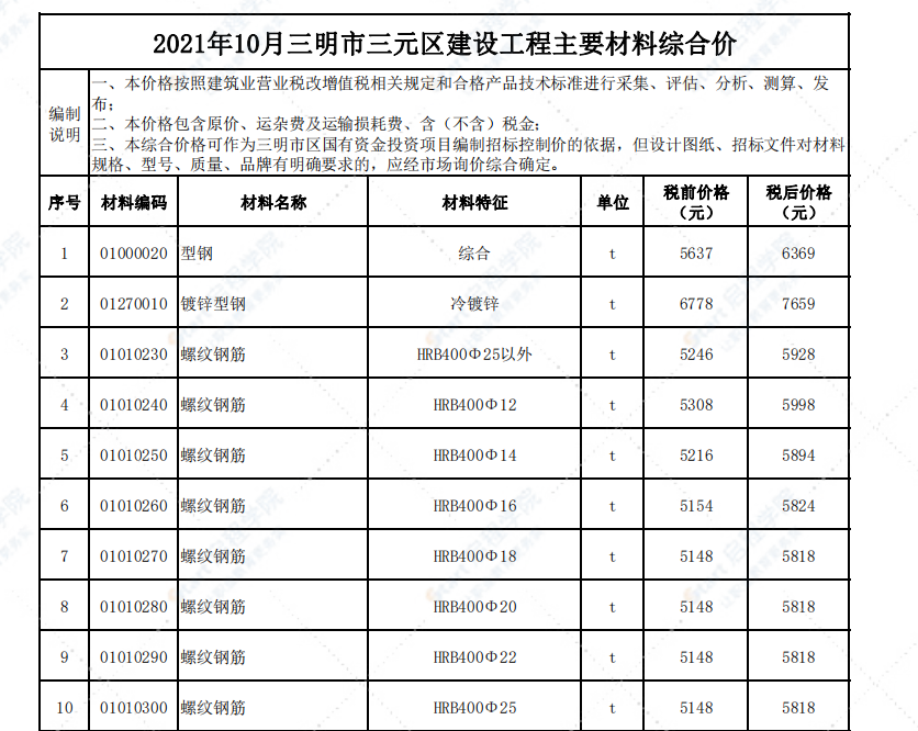 福建省三明市2021年10月信息价