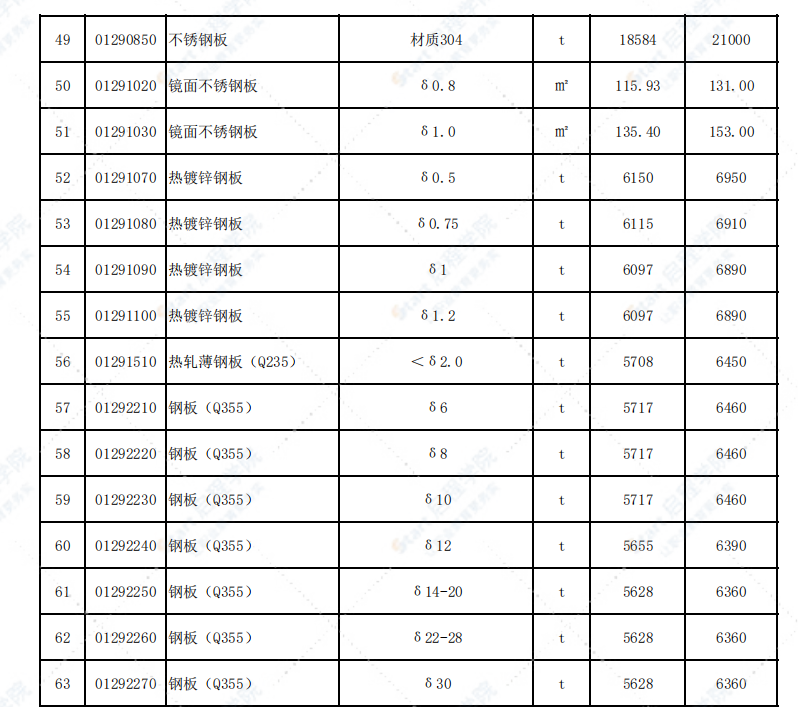 福建省三明市2021年10月信息价