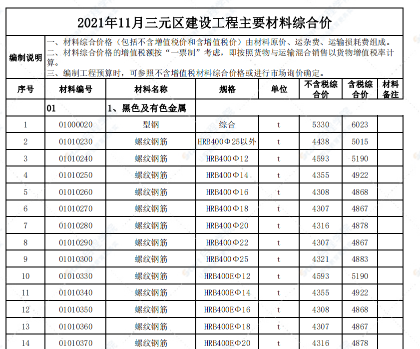 福建省三明市2021年11月信息价