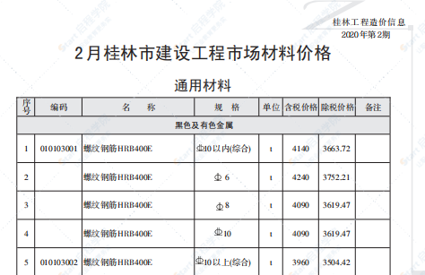 桂林2020年2月信息價(jià)