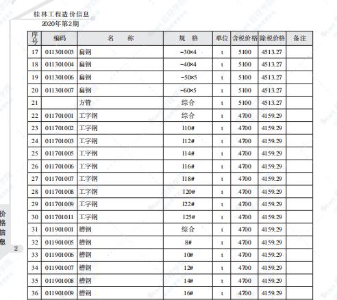 桂林2020年2月信息價(jià)