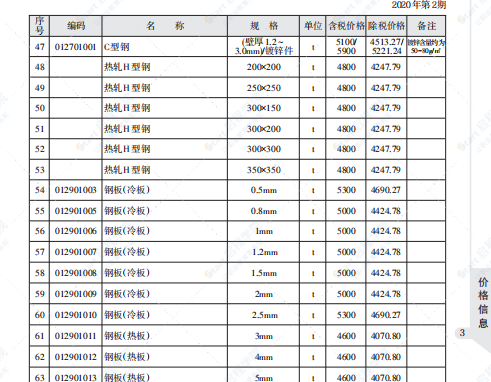 桂林2020年2月信息價(jià)