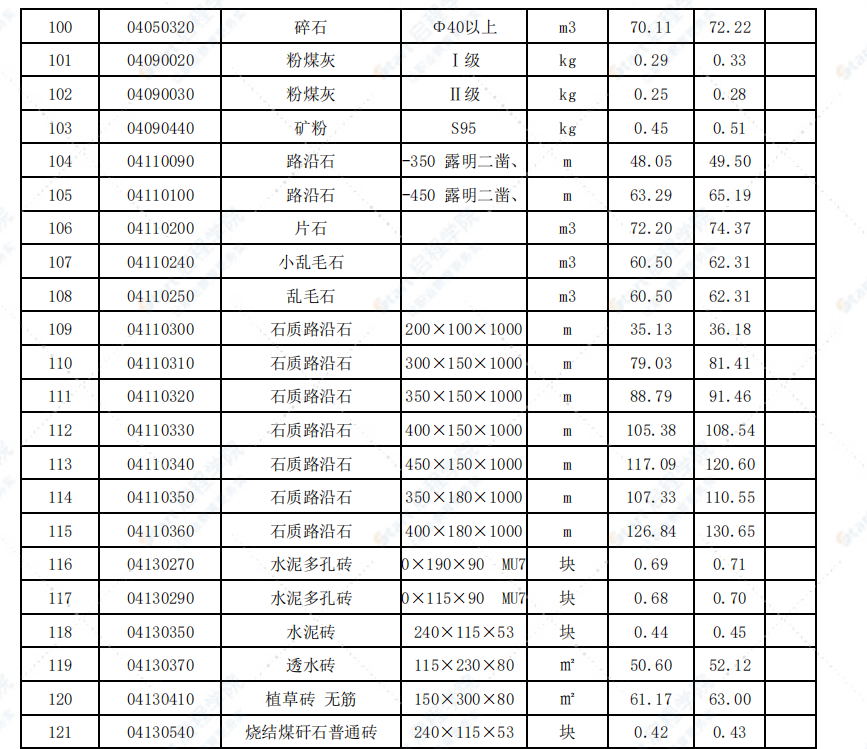 福建省三明市2021年11月信息价