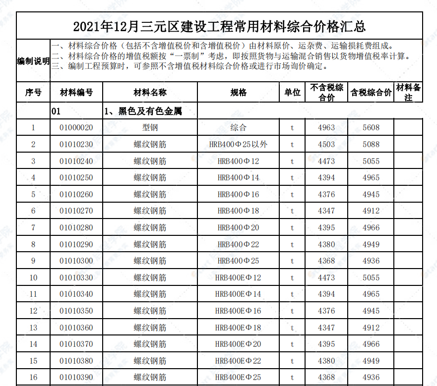 福建省三明市2021年12月信息价