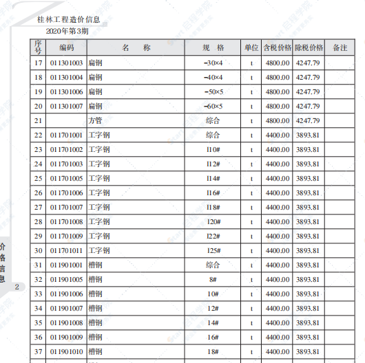桂林2020年3月信息价