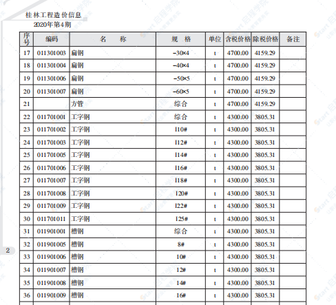 桂林2020年4月信息价