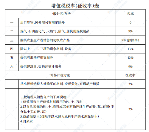 桂林2020年5月信息价