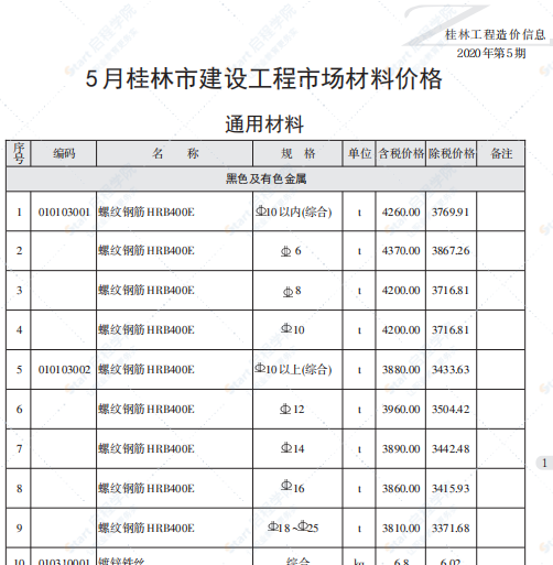 桂林2020年5月信息价