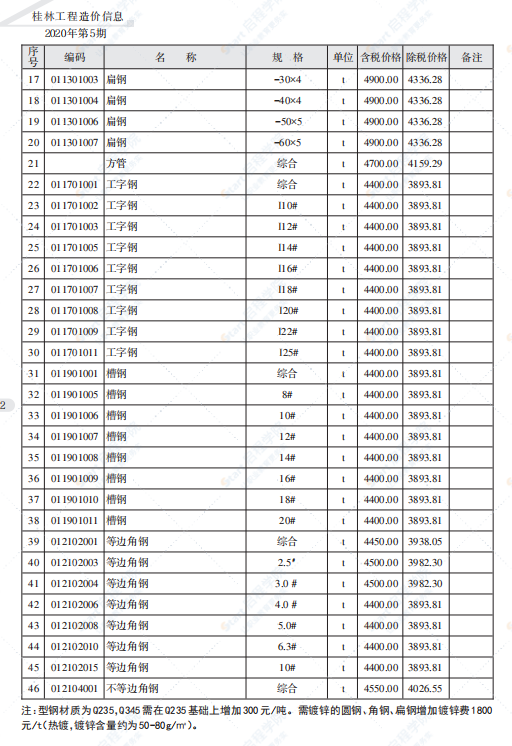 桂林2020年5月信息价