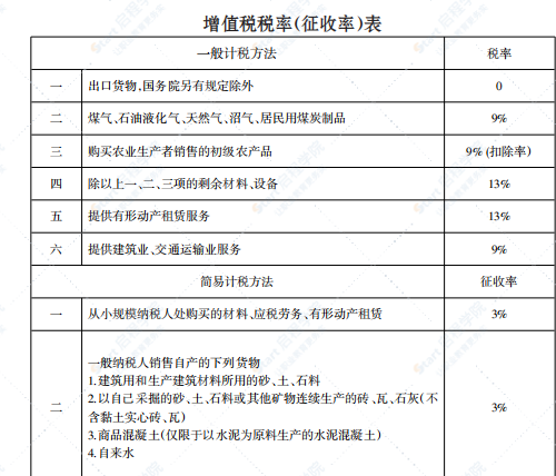 桂林2020年6月信息价