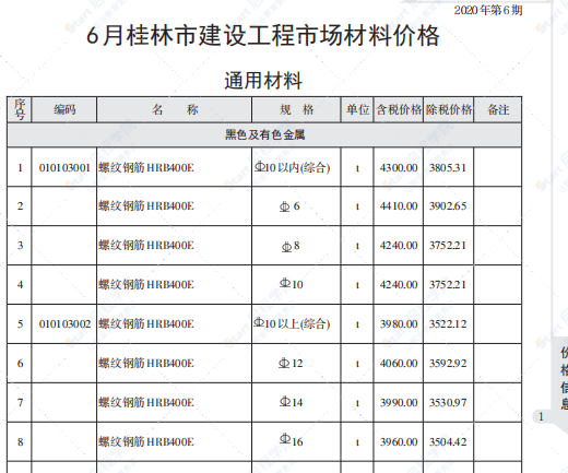 桂林2020年6月信息价