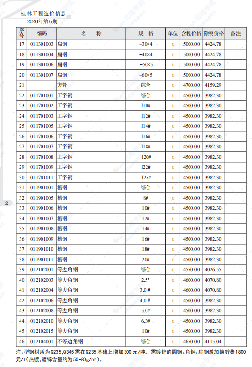 桂林2020年6月信息价