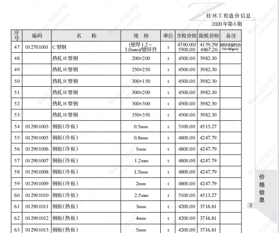 桂林2020年6月信息价