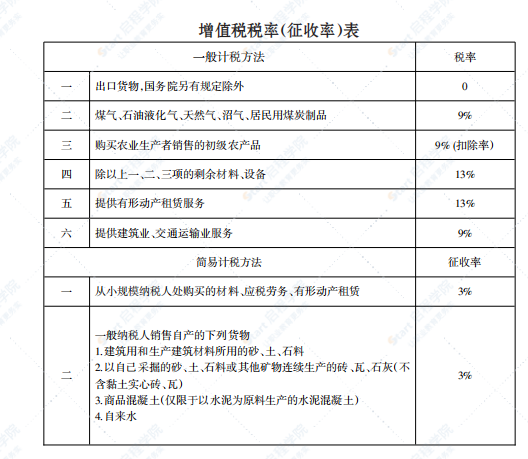 桂林2020年7月信息价