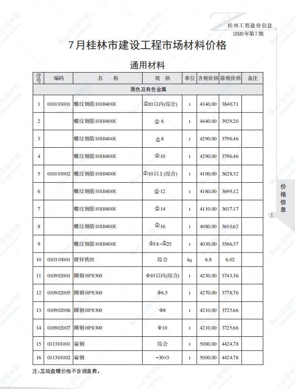 桂林2020年7月信息价