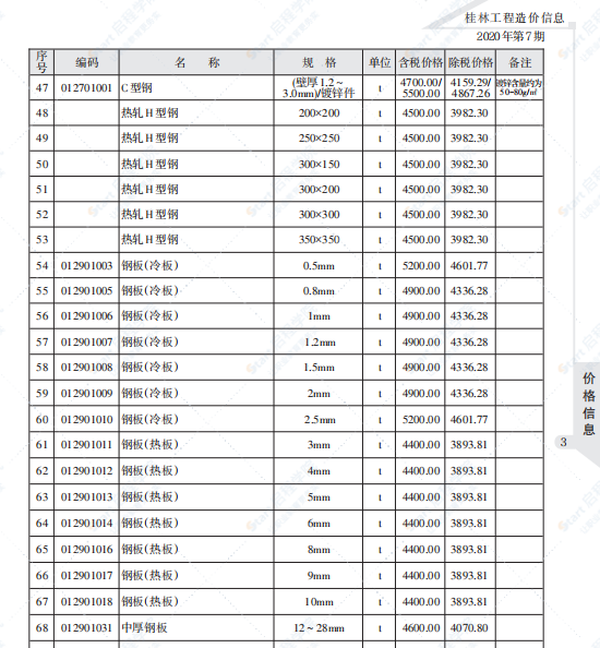 桂林2020年7月信息价