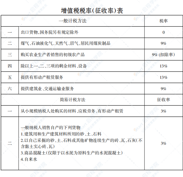 桂林2020年8月信息价