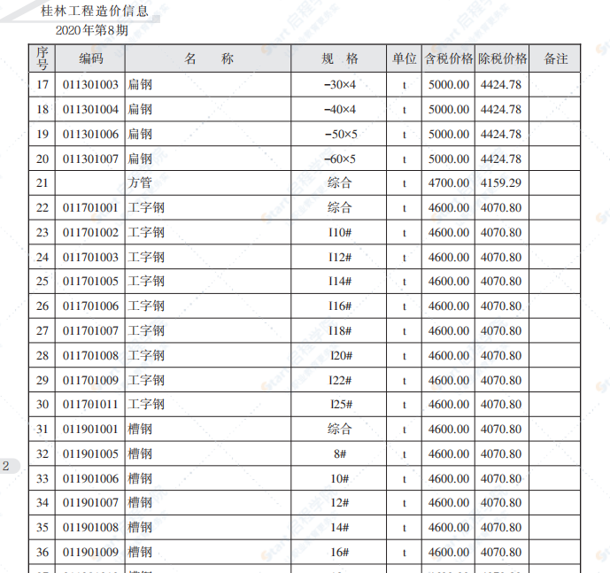 桂林2020年8月信息价