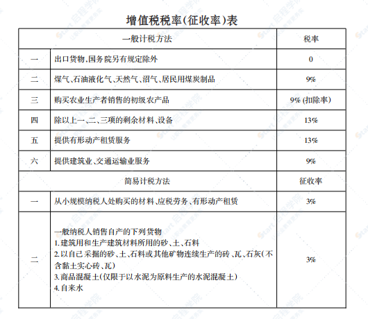 桂林2020年9月信息价