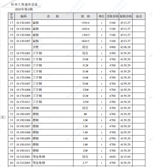 桂林2020年9月信息价