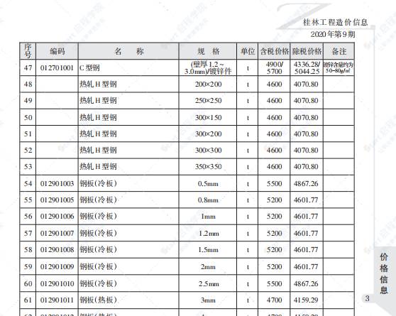 桂林2020年9月信息价