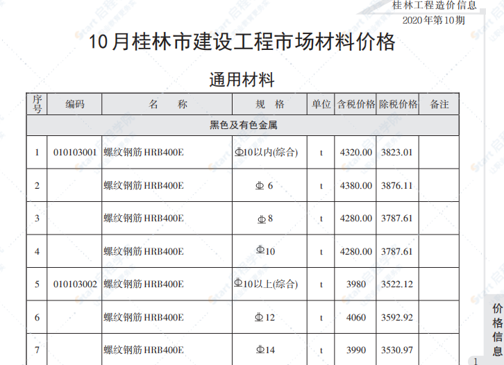 桂林2020年10月信息价